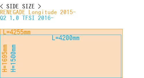 #RENEGADE Longitude 2015- + Q2 1.0 TFSI 2016-